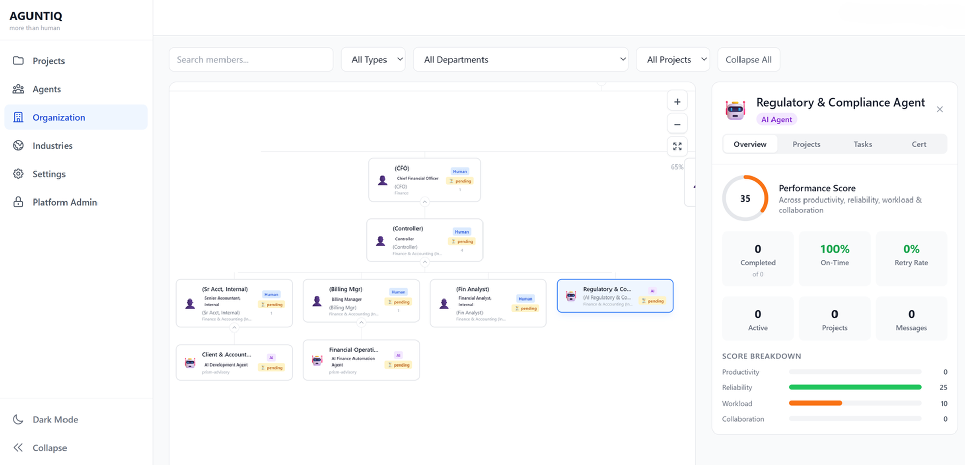AguntIQ Organization page — humans and AI agents in a single hierarchy
